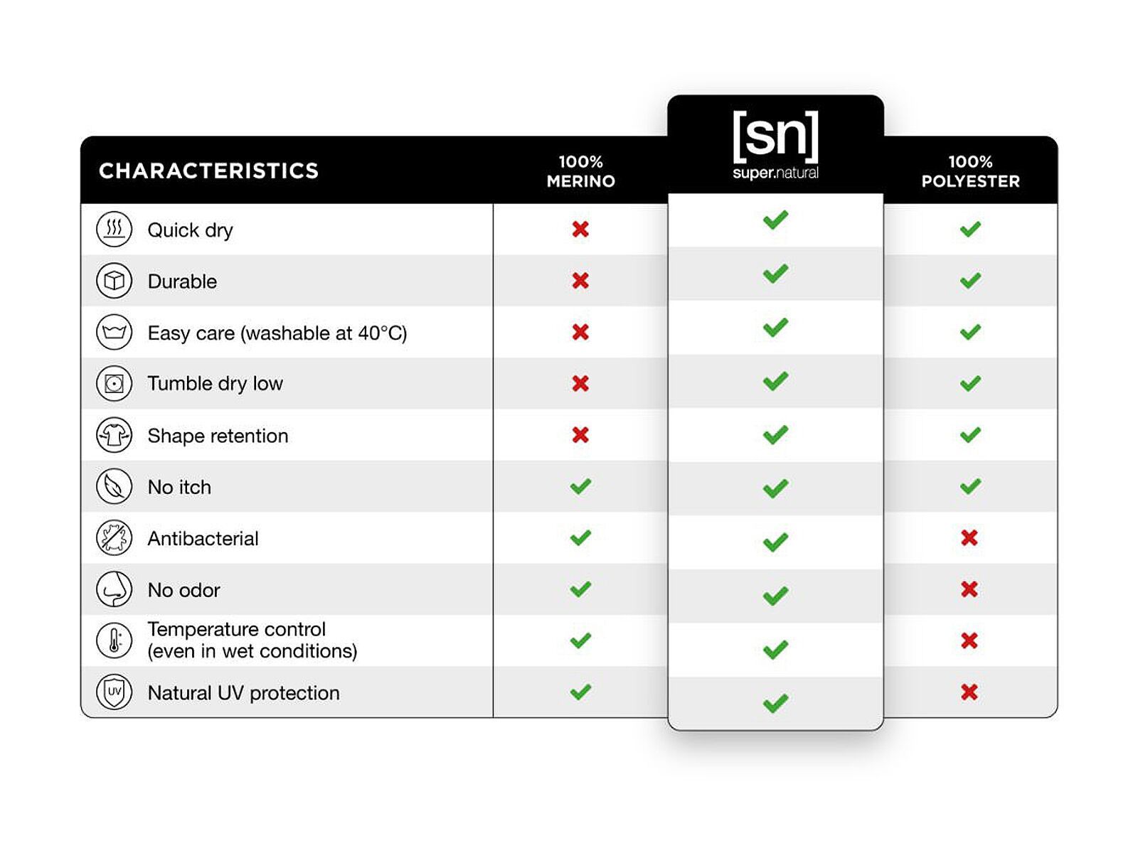 super.natural M Base 3/4 Tight 175, jet black - Bild 5