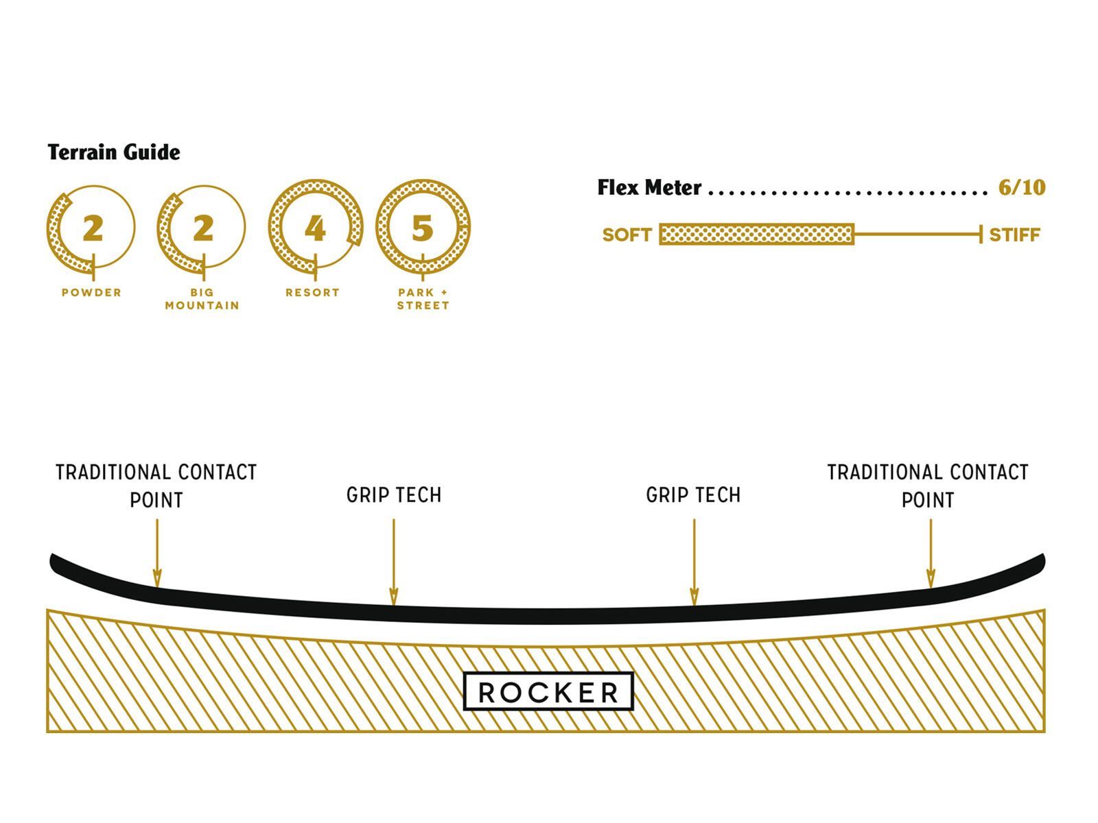 Arbor Westmark Rocker Mid Wide - Bild 2