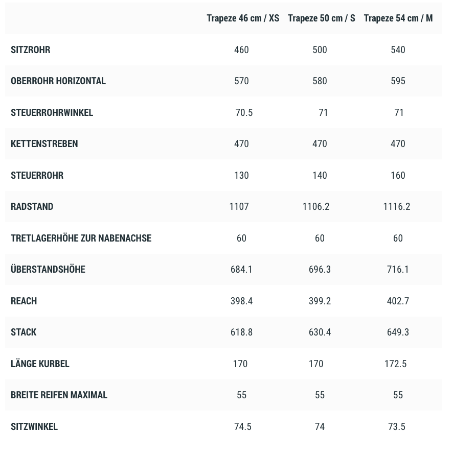 Cube Nature Pro Allroad Trapeze, desert´n´black - Bild 6