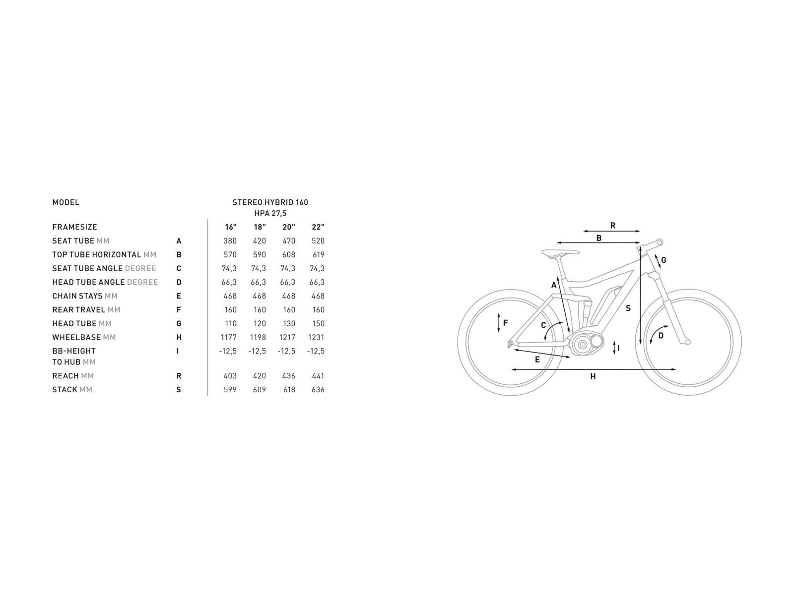 Cube Stereo Hybrid 160 HPA Race 500 27.5, metal´n´blue - Bild 6