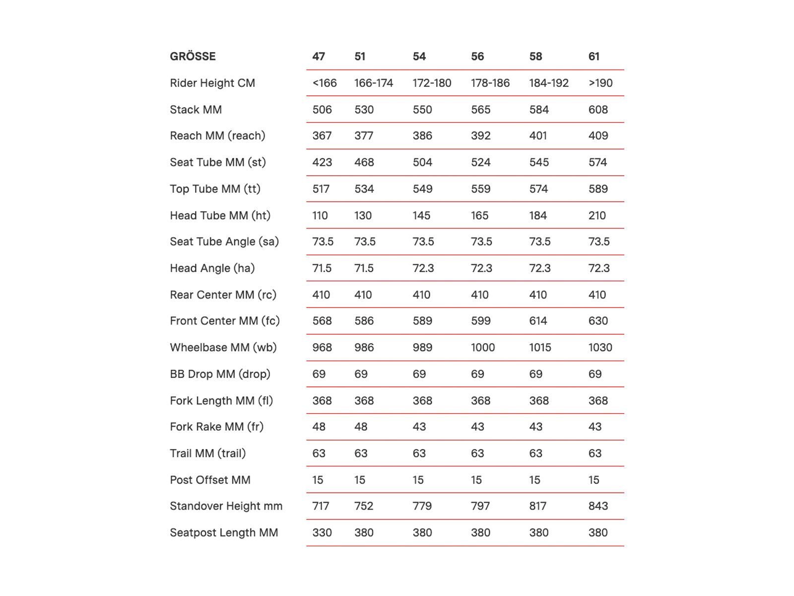 BMC Teammachine SLR FRS, carbon/prisma - Bild 2