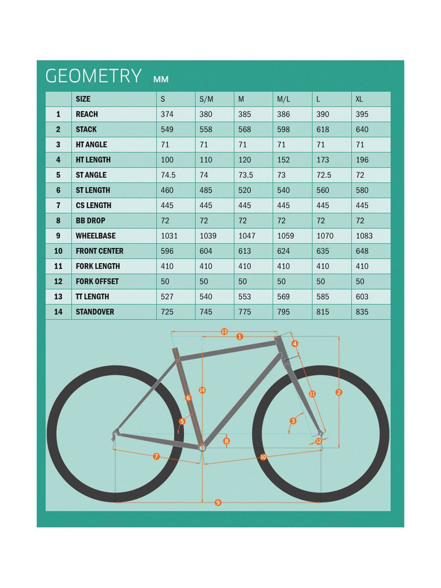 Kona Sutra LTD, matt light blue w/ black & off-white decals - Bild 6