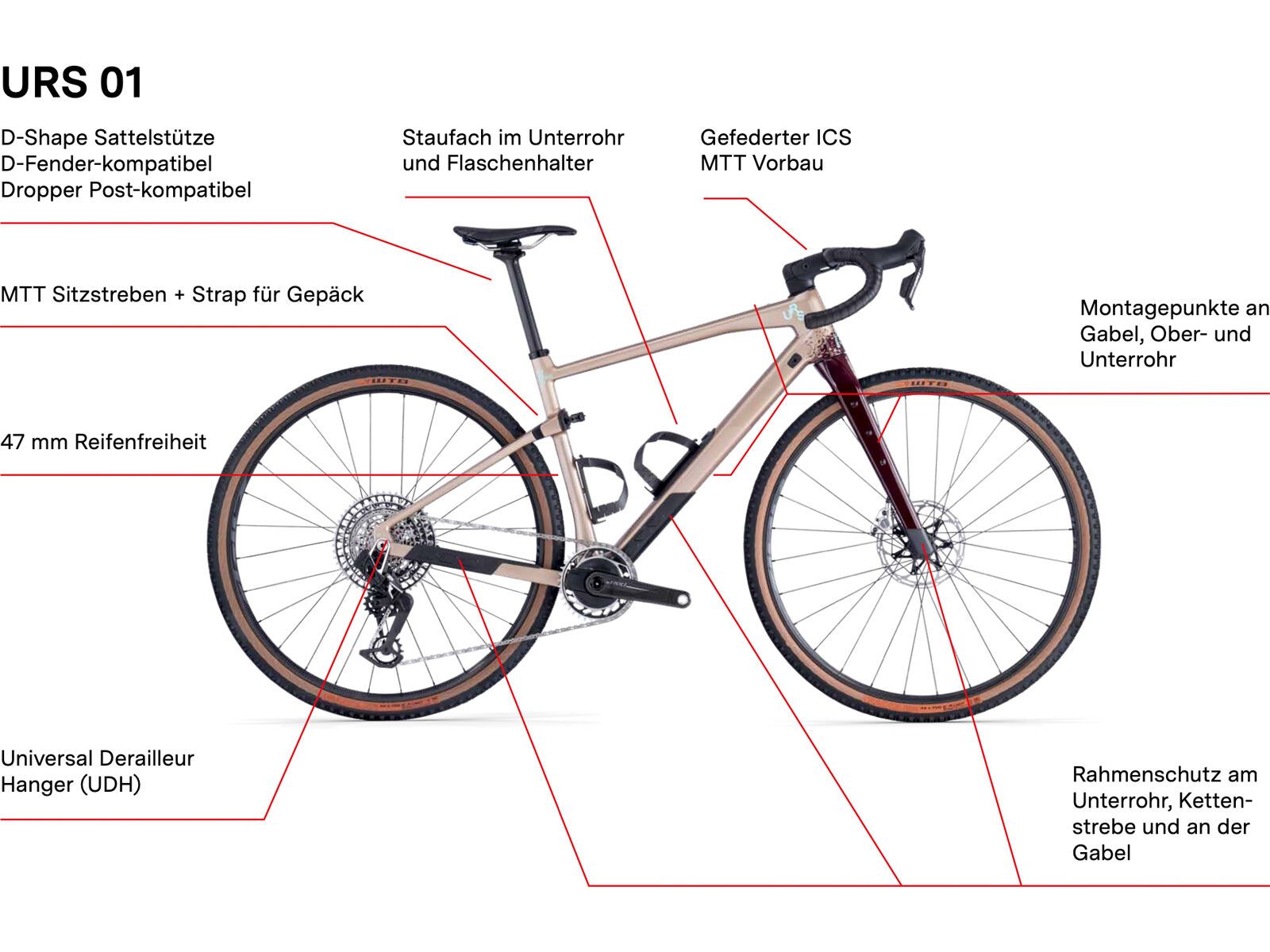 BMC URS 01 Four, pearl white/red - Bild 4