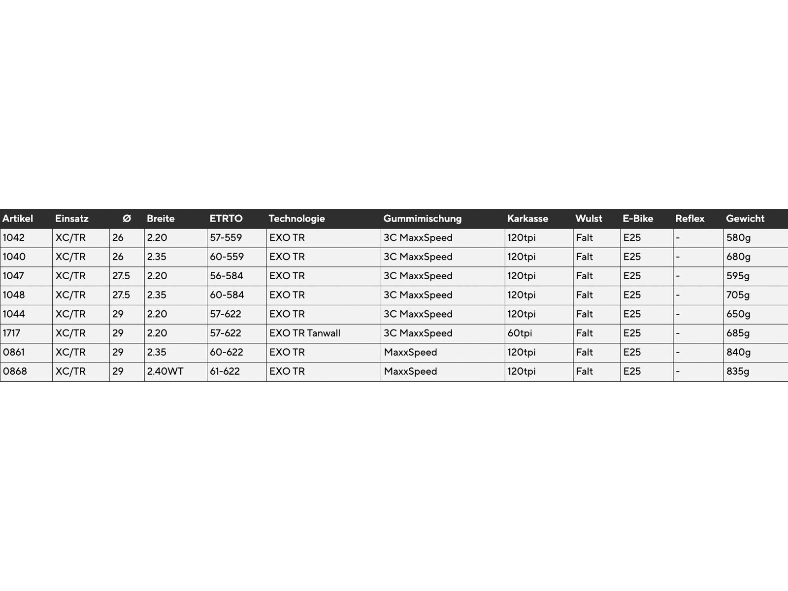 Maxxis Ikon MaxxSpeed EXO WT TR - 29 Zoll - Bild 4