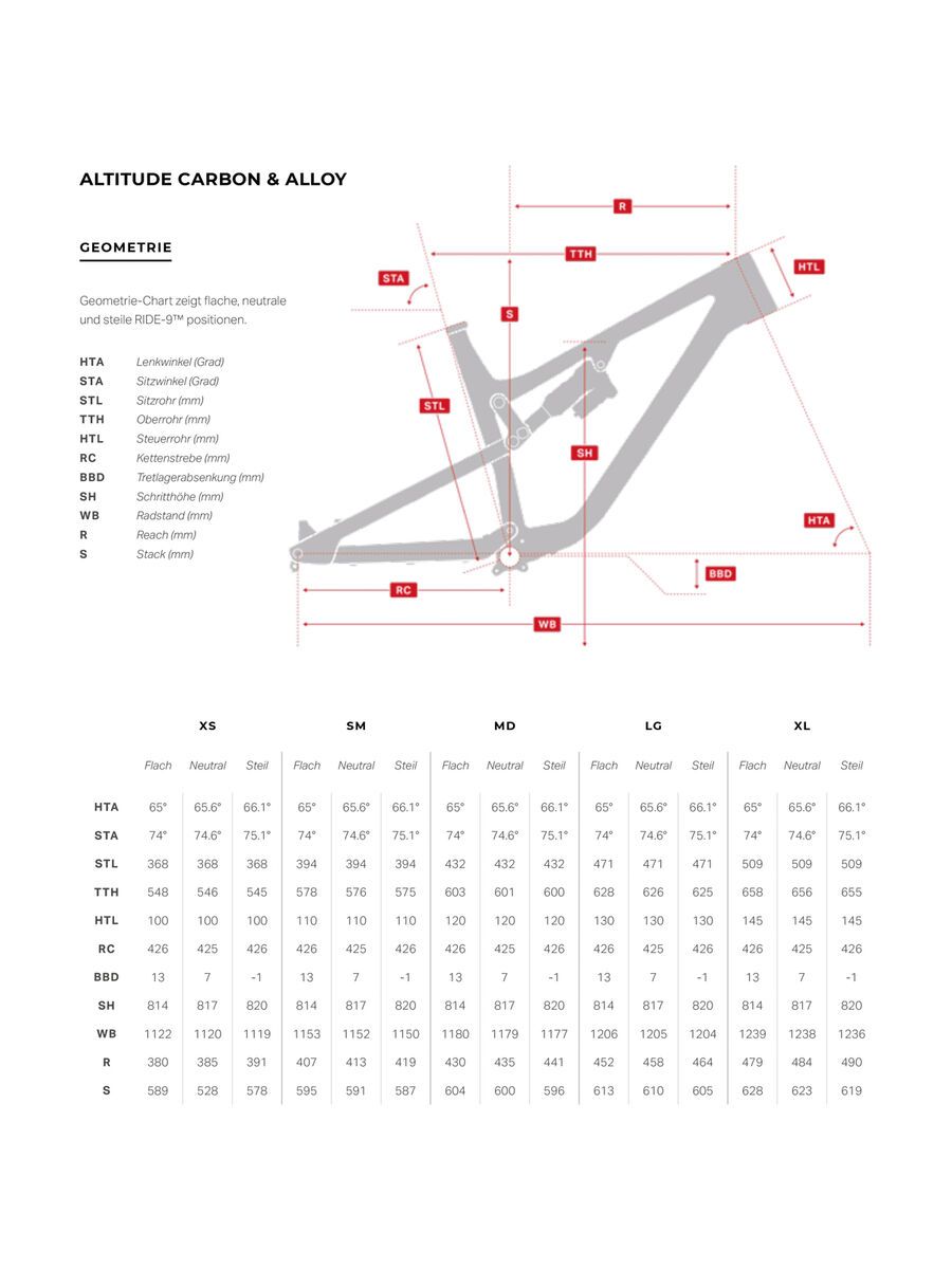 Rocky Mountain Altitude Carbon 70, fox racing grey/black in black/flaming lips - Bild 2