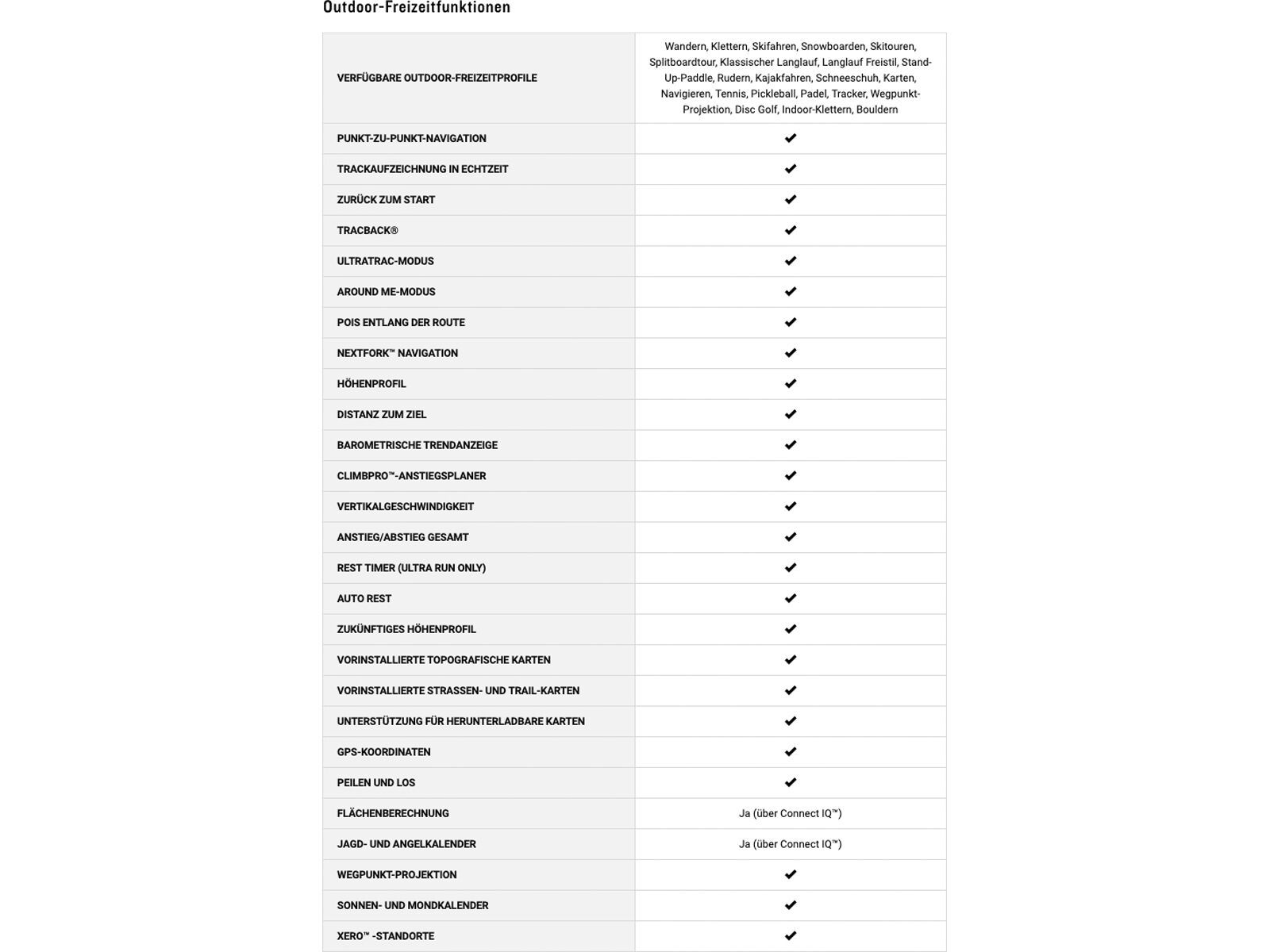 Garmin Forerunner 965, schwarz/hellgrau - Bild 17
