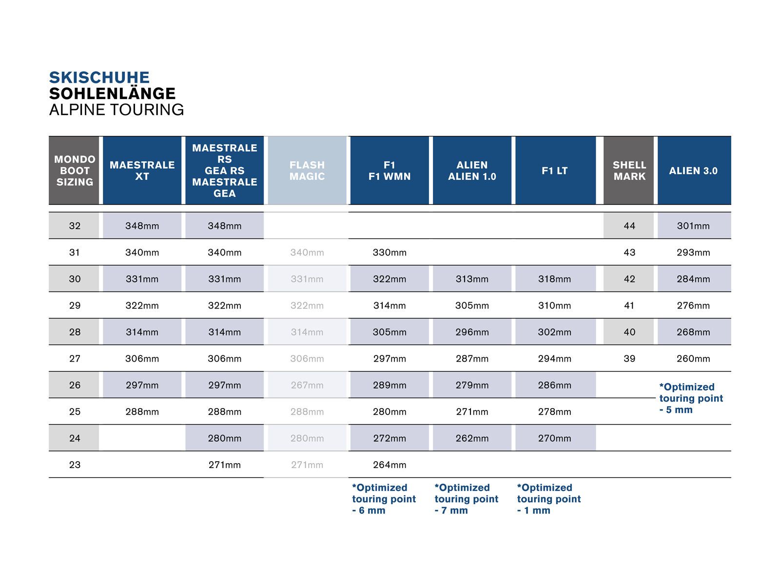 Scarpa F1, anthracite/ottanio - Bild 4