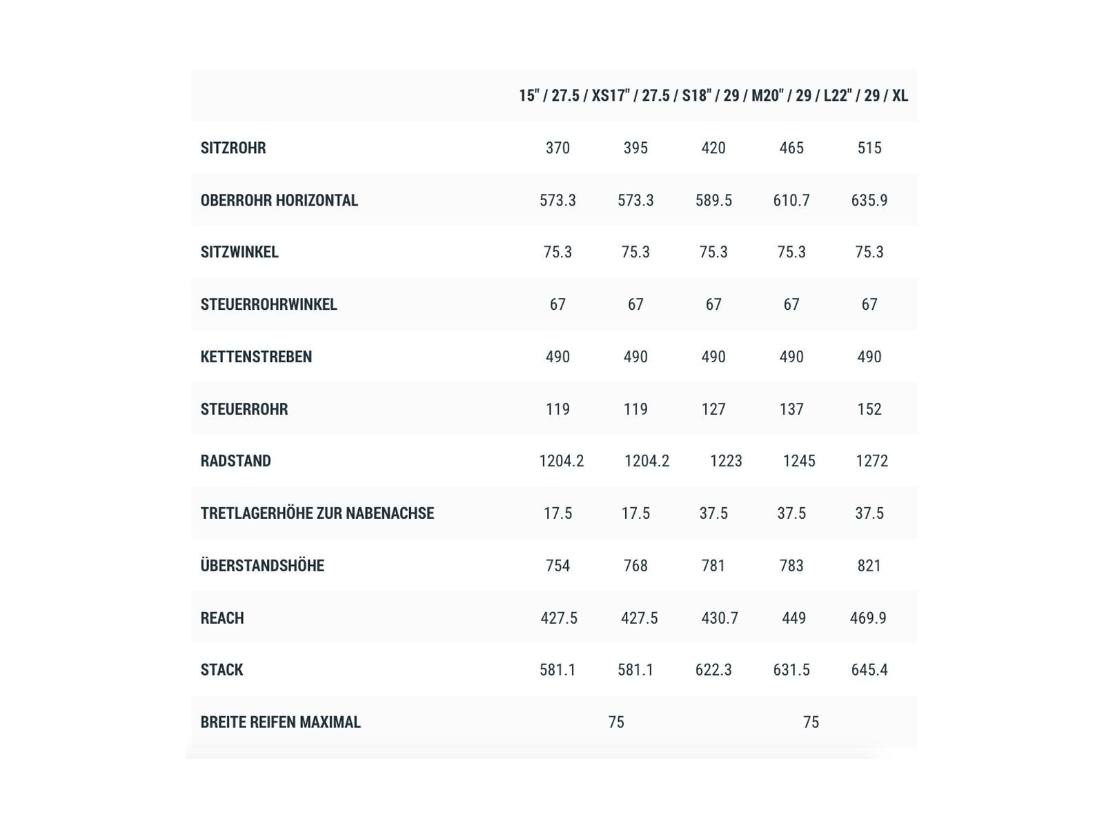 Cube Stereo Hybrid 120 Pro 625 29, lunar´n´grey - Bild 6