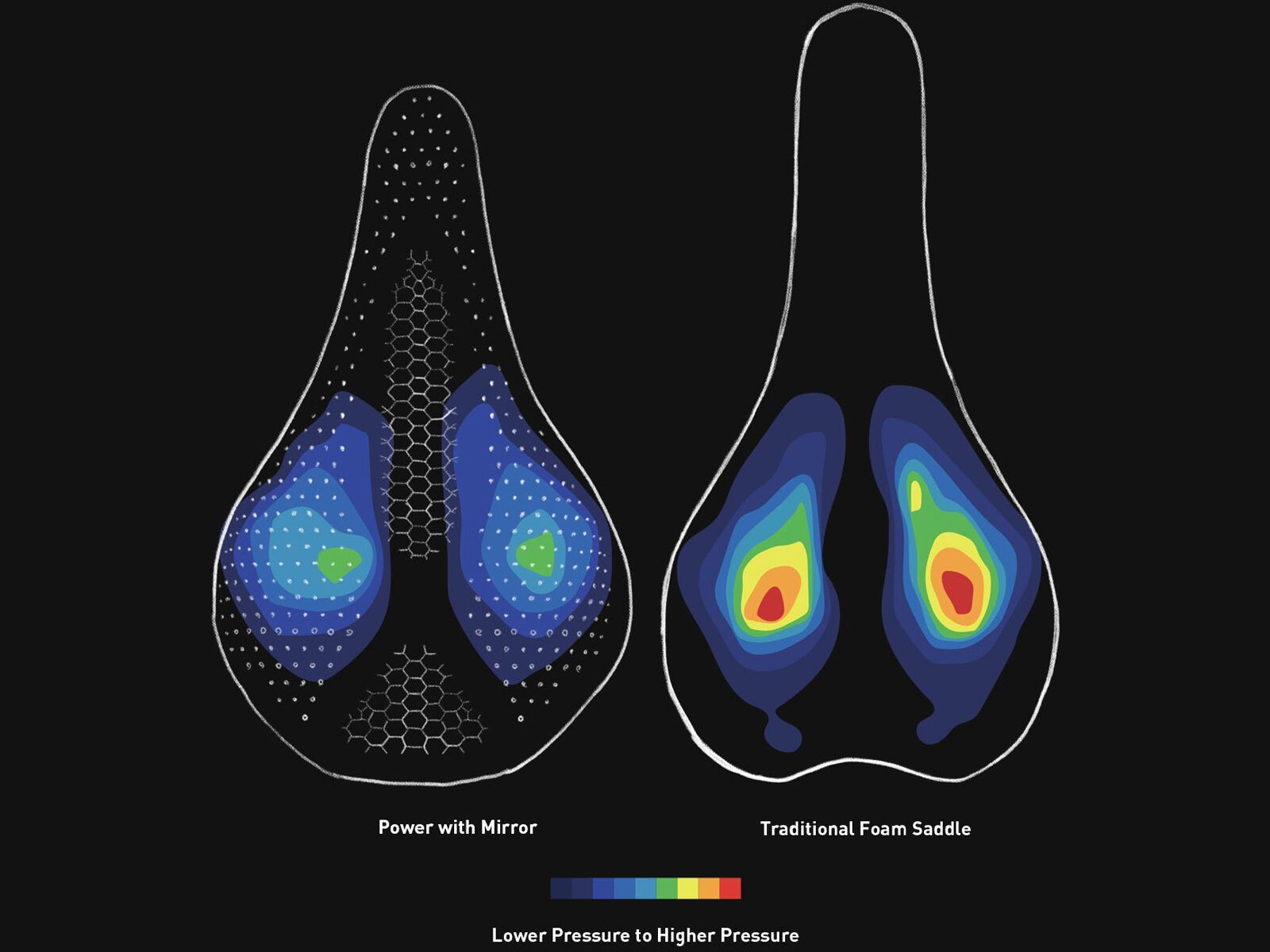 Specialized Power Pro Mirror - 143 cm, black - Bild 6