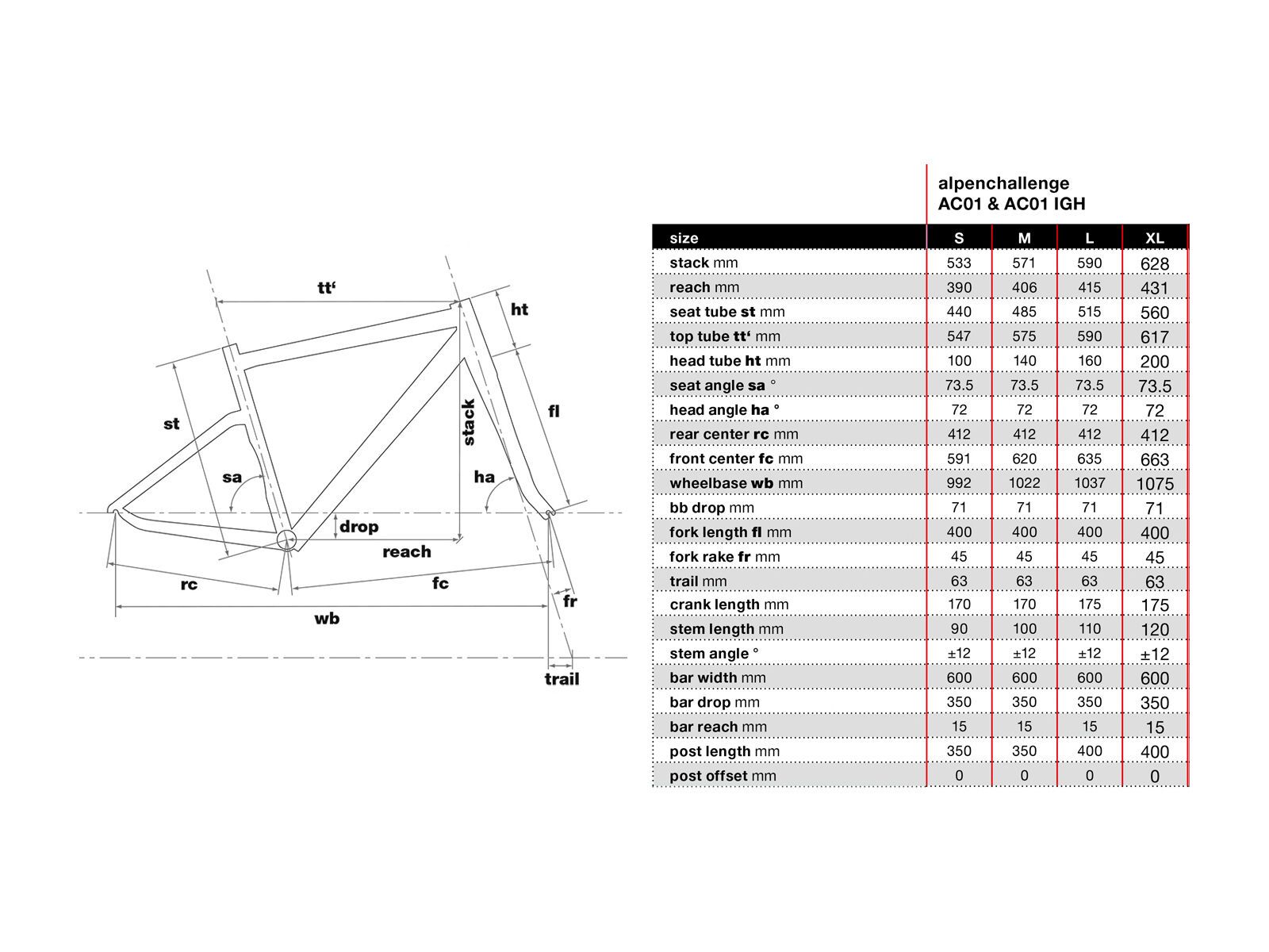 BMC Alpenchallenge AC01 IGH Alfine 8, stealth - Bild 6