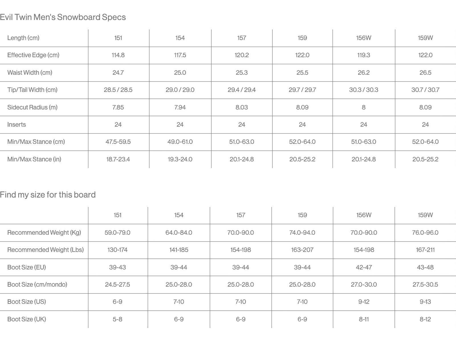 Bataleon Evil Twin Wide - Bild 15