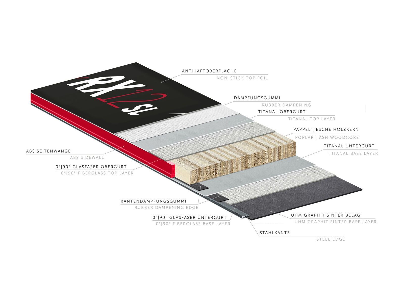 Kästle Set: RX12 SL 2019 + Kästle K12 CTI Pro (1524642) - Bild 2