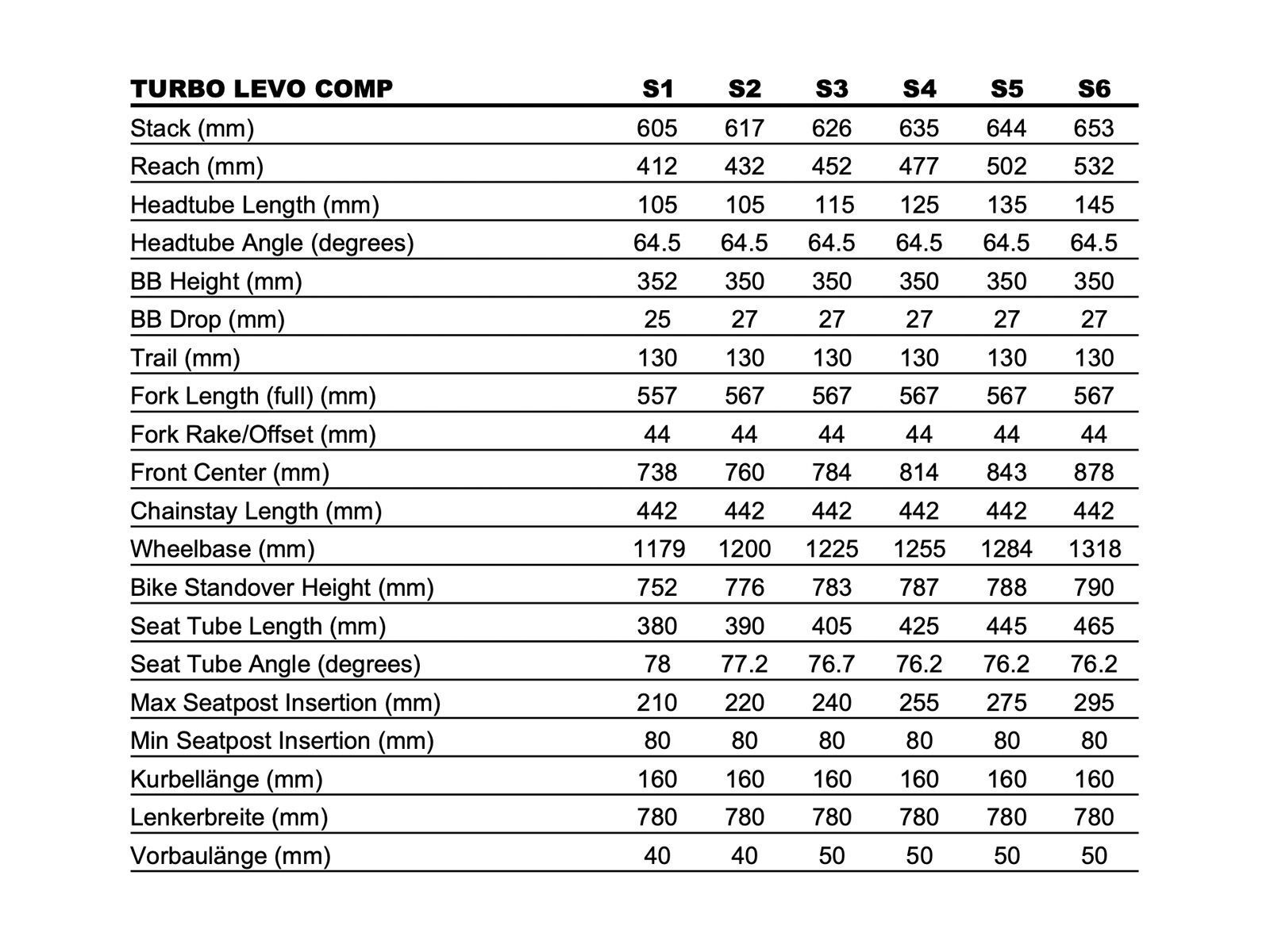 Specialized Turbo Levo Comp Carbon G3, carbon/smoke/black - Bild 11