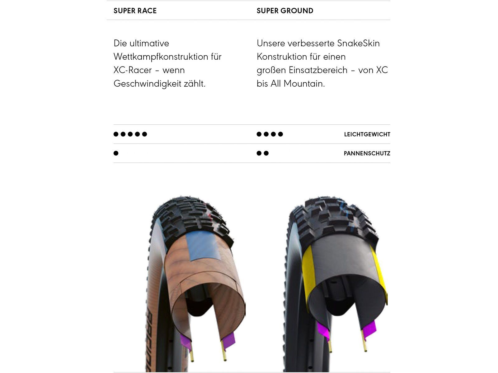 Schwalbe Nobby Nic Evo Addix SpeedGrip Super Ground - 27.5 Zoll - Bild 6