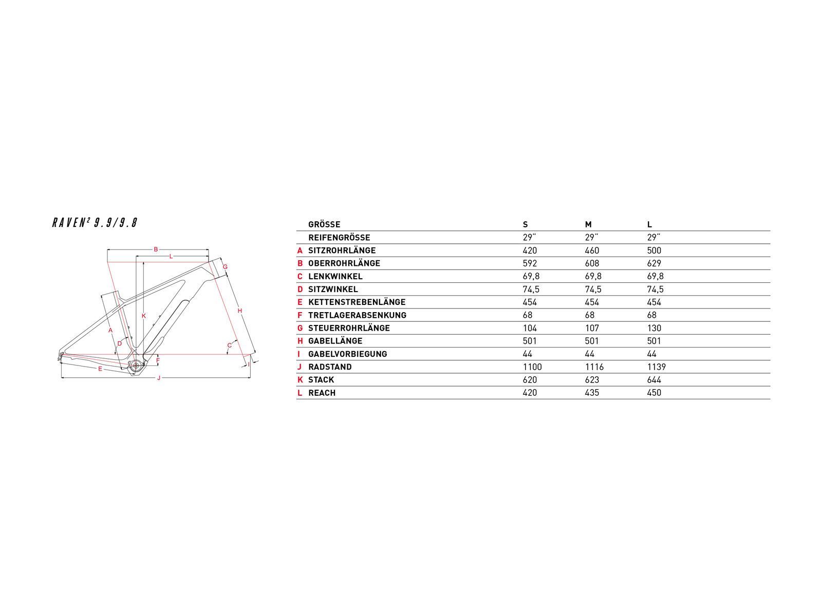 Focus Raven² 9.9, black/red - Bild 2