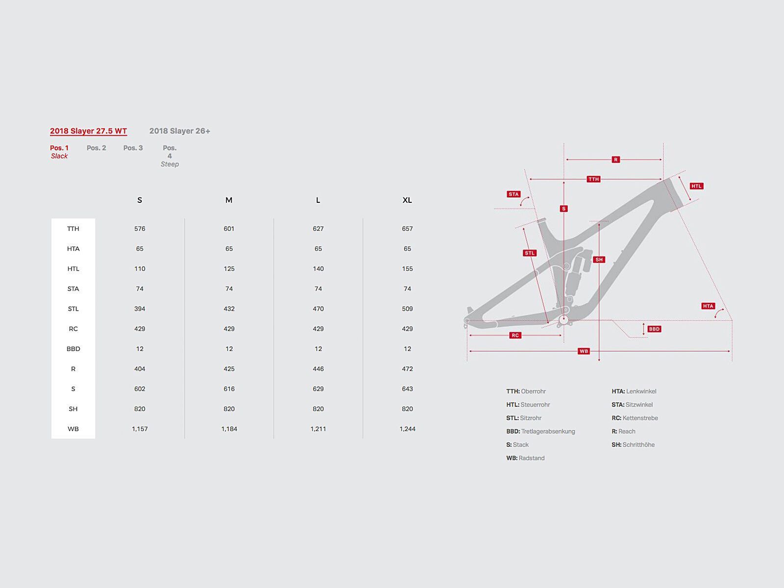 Rocky Mountain Slayer Carbon Frameset, acid rain/raining blood/black - Bild 2
