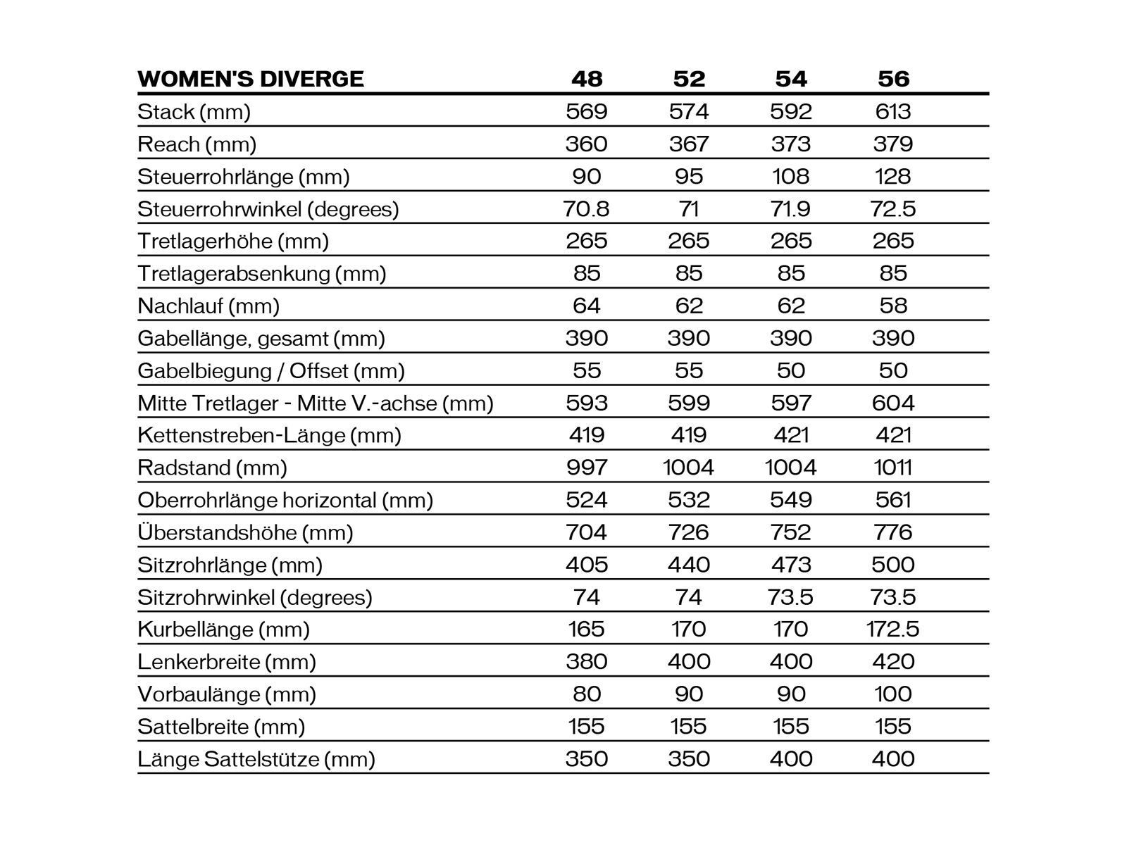 Specialized Women's Diverge Sport, gloss teal tint/acid mint/black - Bild 2