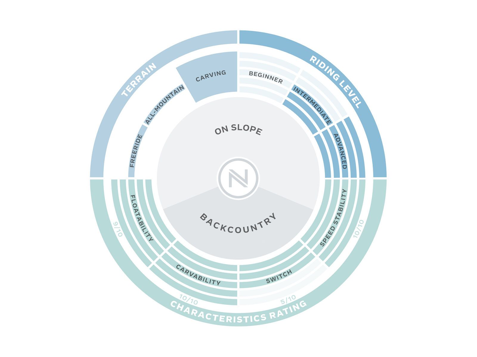 Nidecker Concept - Bild 3