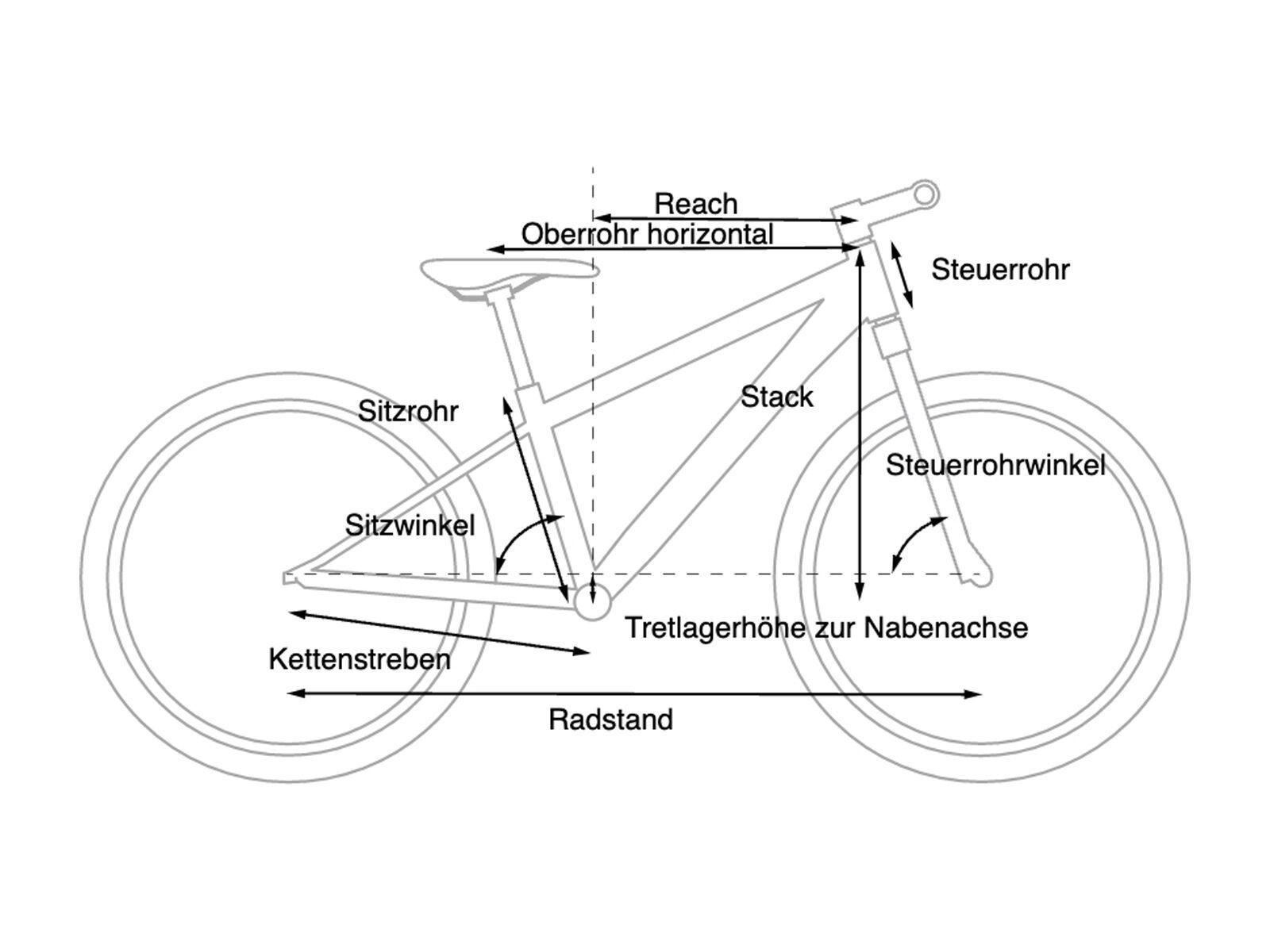 Cube Acid 200 Street, blue´n´lindgreen - Bild 7