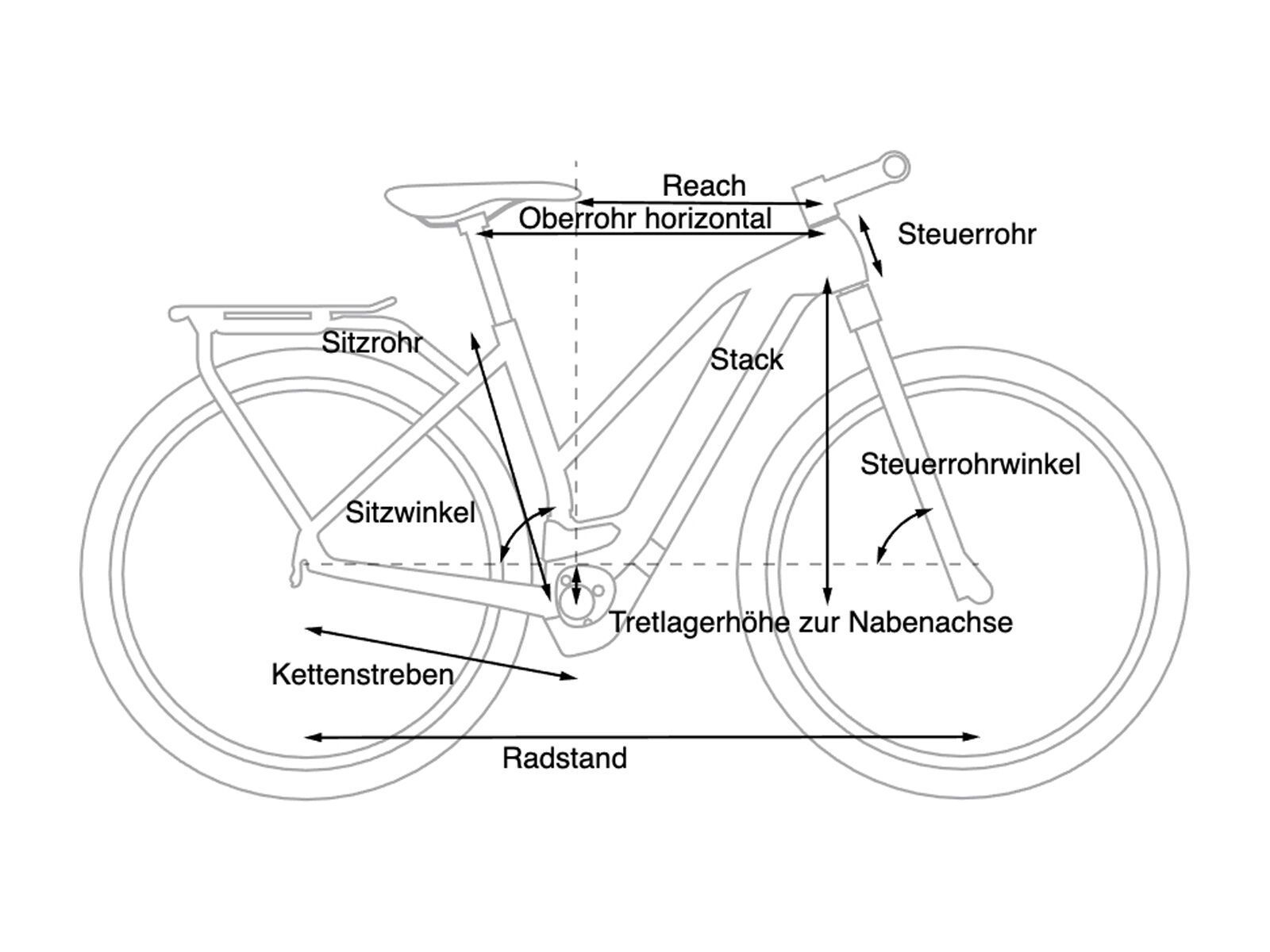 Cube Kathmandu Hybrid EXC 750 Trapeze, silvergreen´n´black - Bild 3