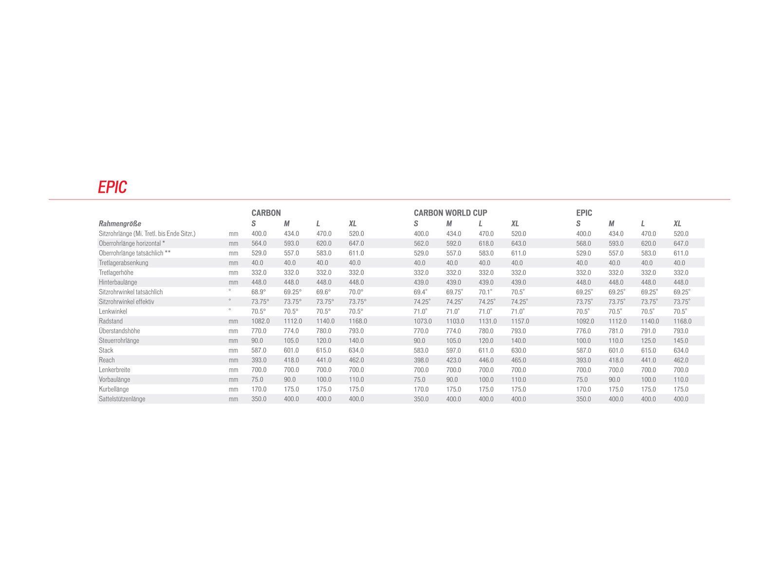 Specialized Epic Comp Carbon, Gloss White/Red/Black/Cyan - Bild 6