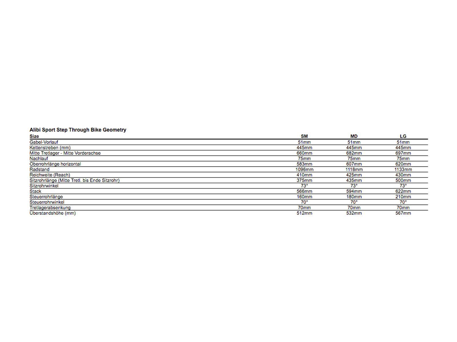 Specialized Alibi Sport Step Through, light turquoise/gold - Bild 2