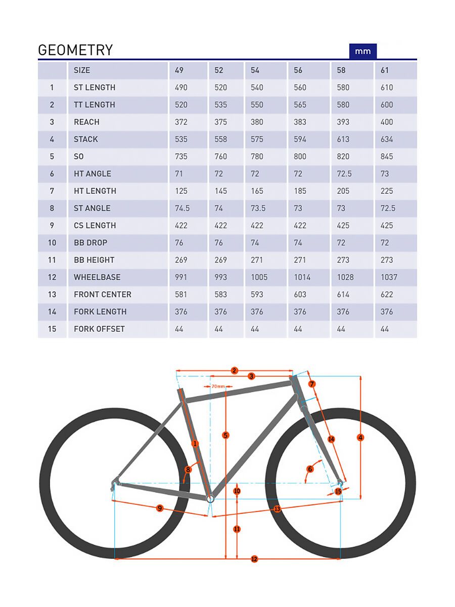 Kona Esatto Fast, matt steel blue/silver/green - Bild 6
