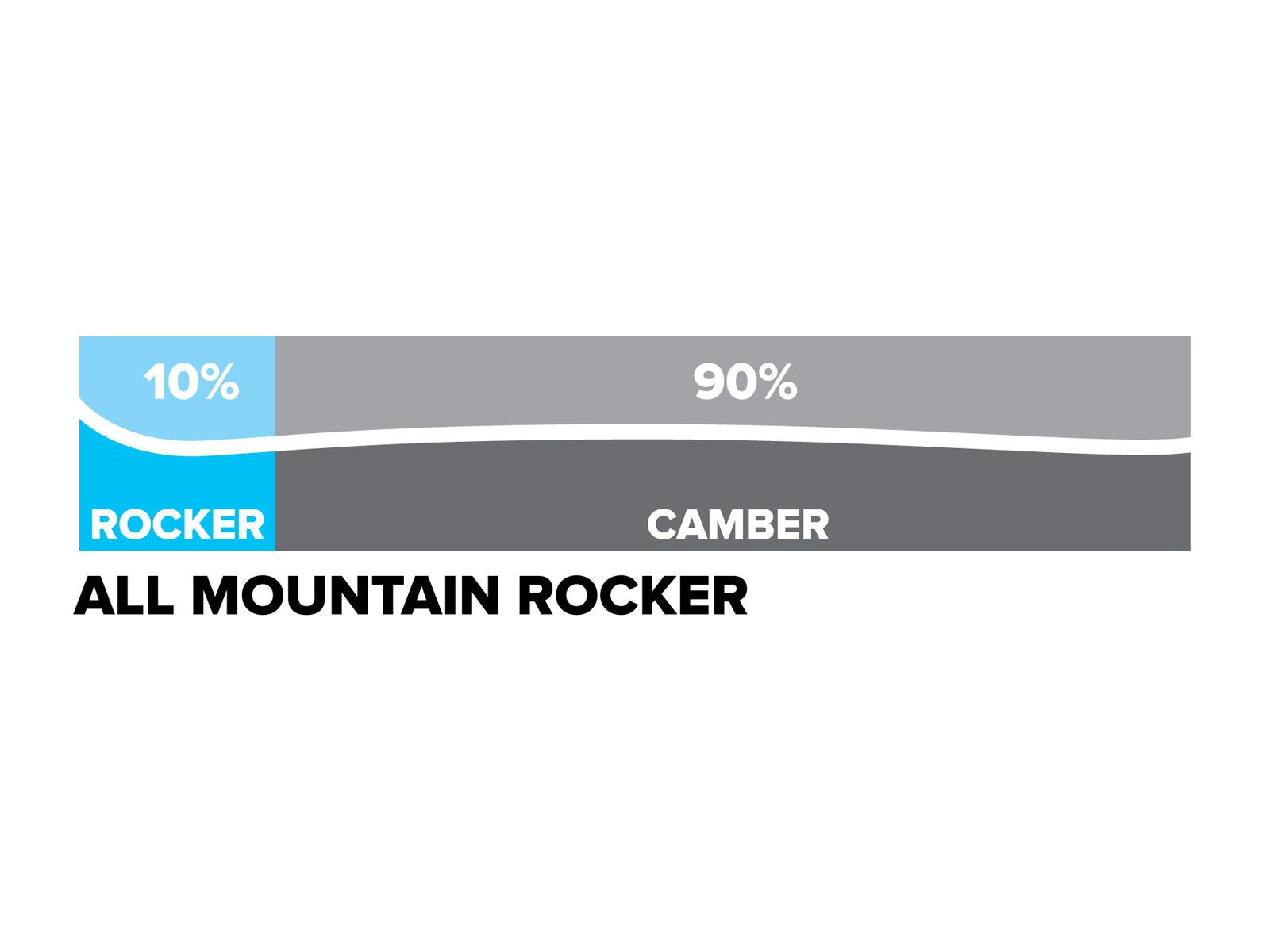 Atomic Vantage 86 C W - Bild 2