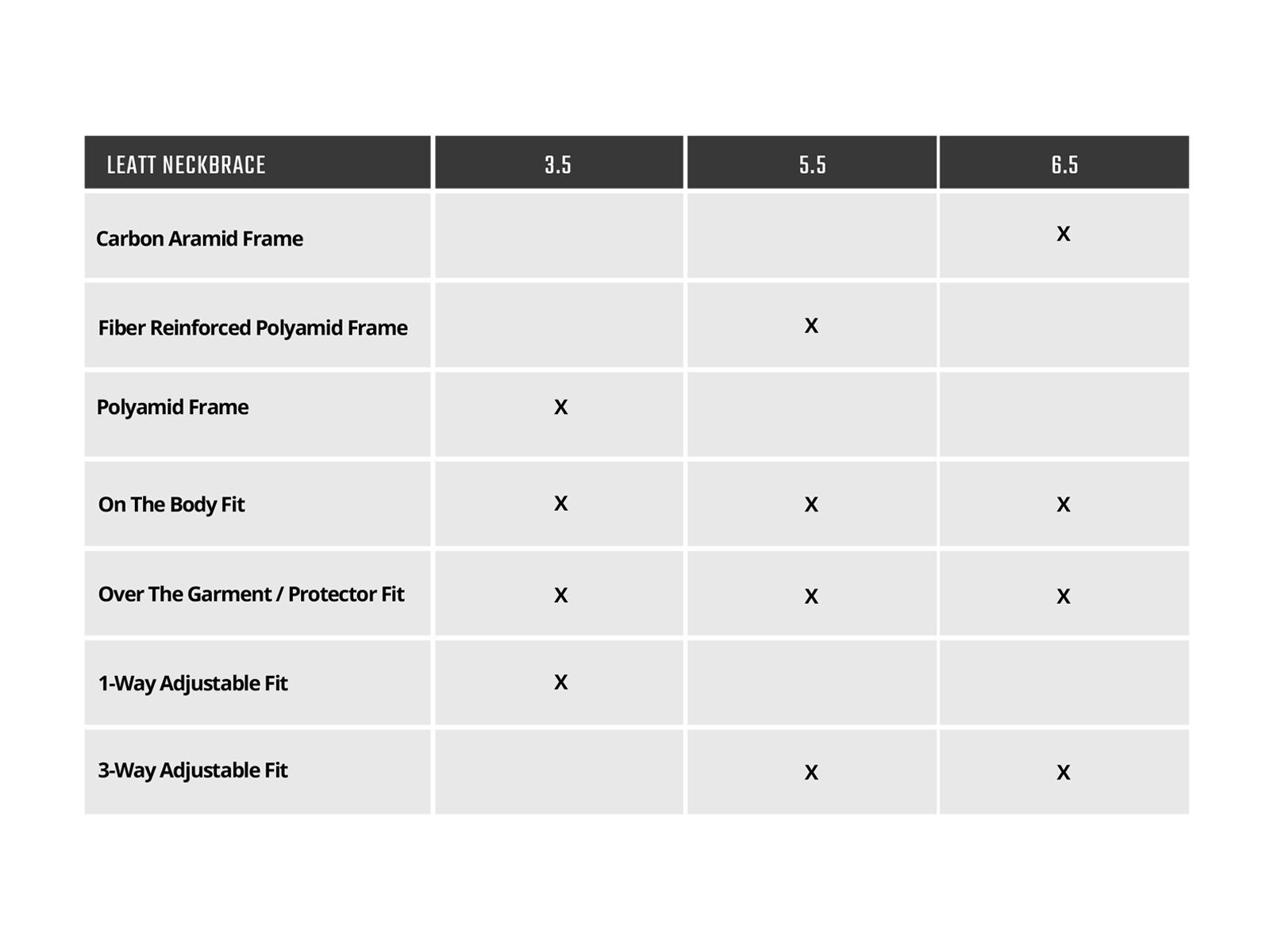 Leatt Neck Brace 3.5 Junior, white - Bild 4