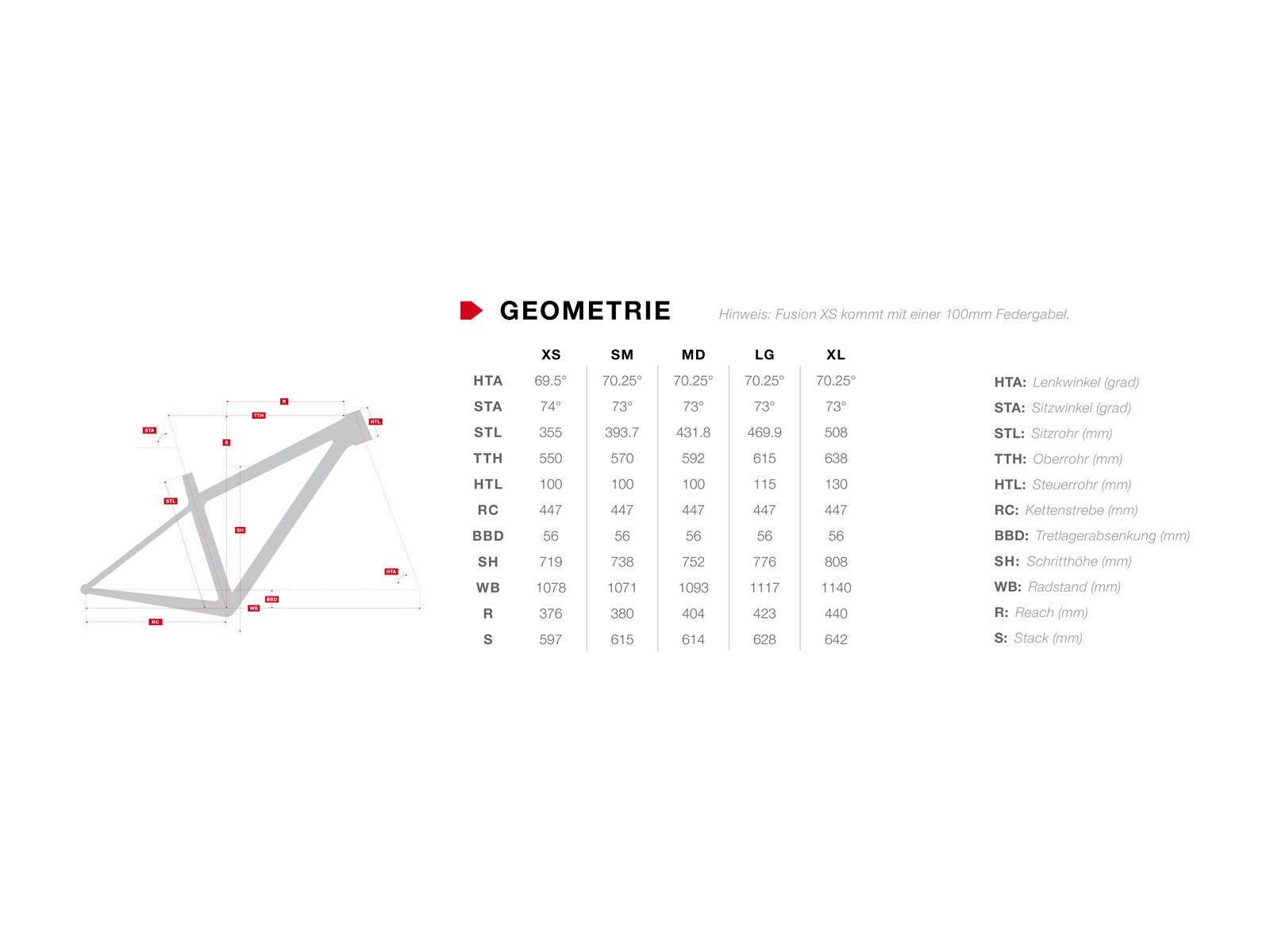 Rocky Mountain Fusion 940, red - Bild 6
