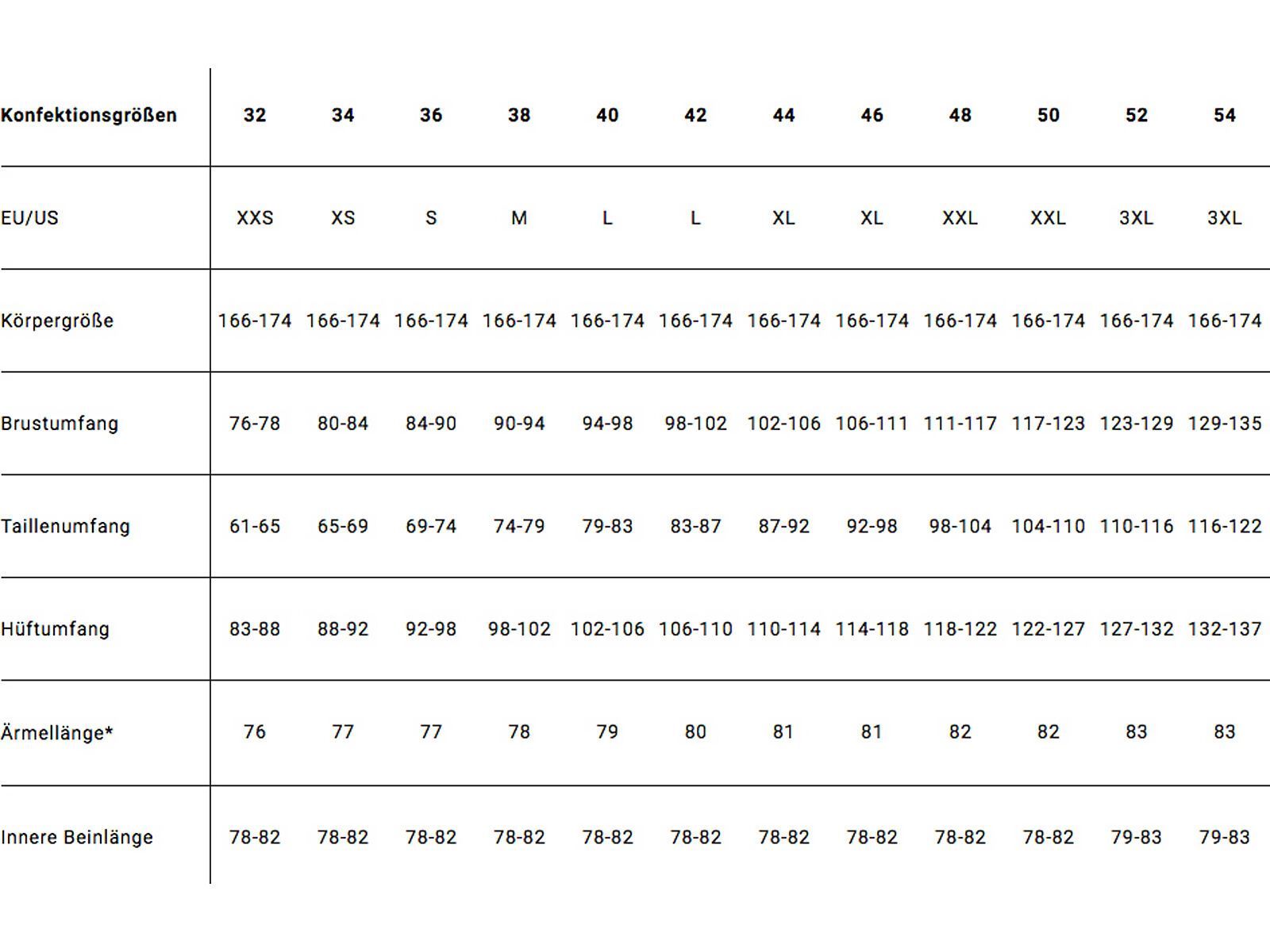 Schöffel Pants Style Pine WMS, black - Bild 6