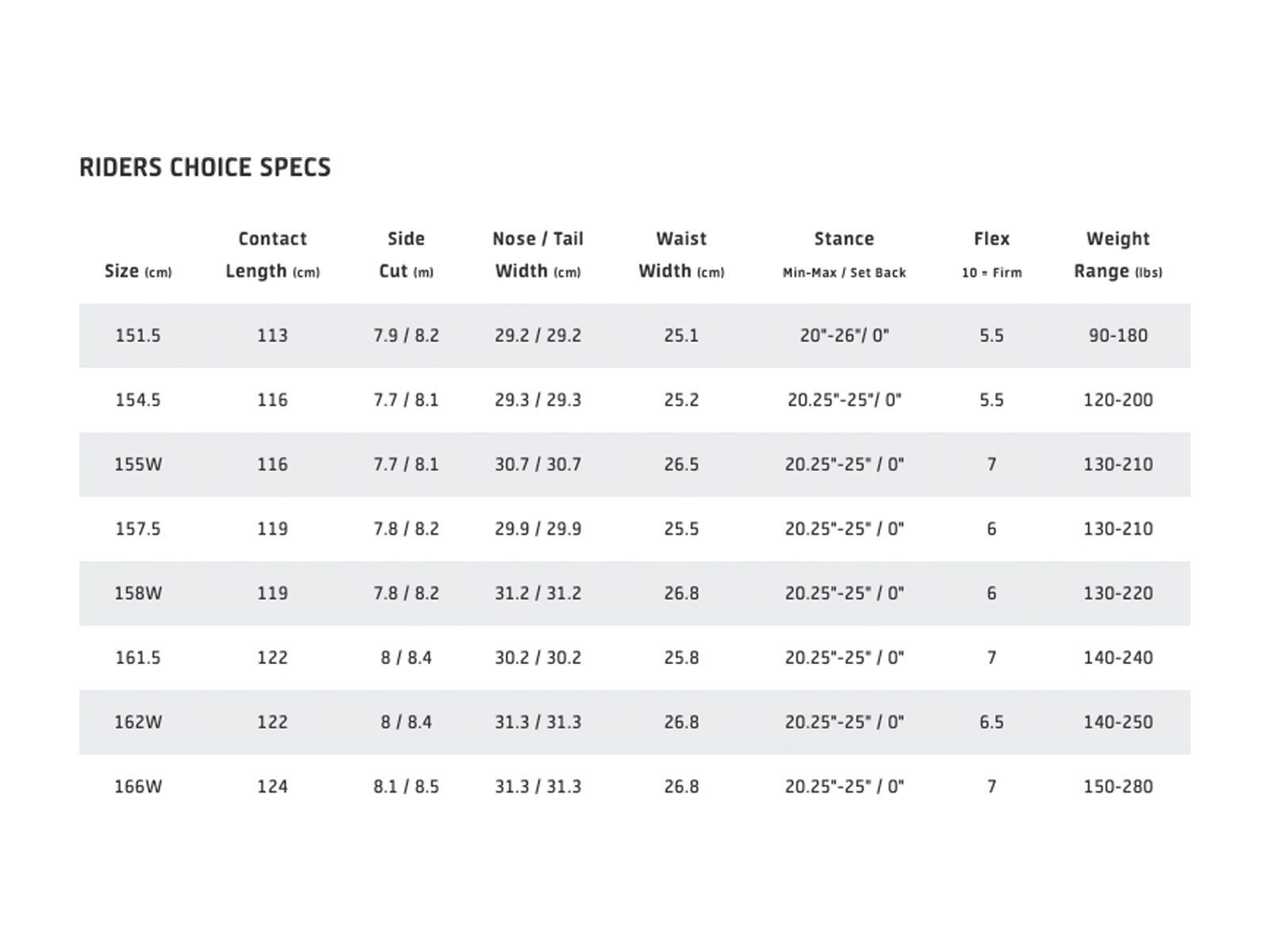 Gnu Riders Choice Wide - Bild 16