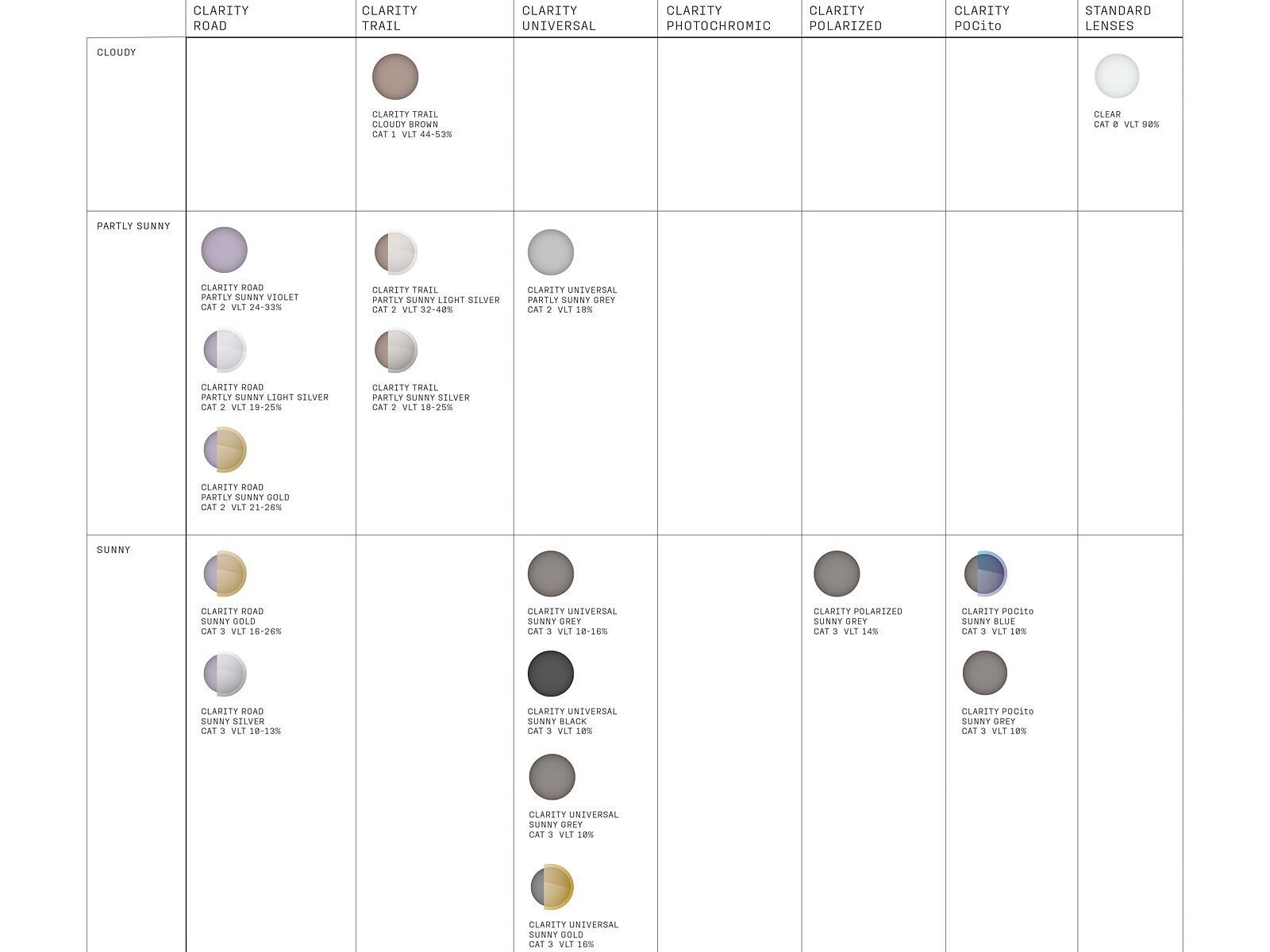 POC Devour, Clarity Trail Partly Sunny Silver / transparant crystal - Bild 6