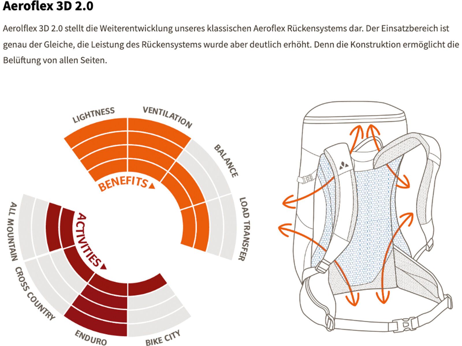 Vaude Trailvent 20, black - Bild 10