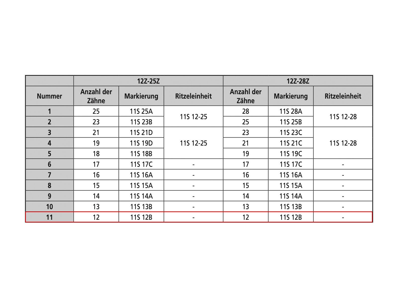 Shimano Ritzel für Ultegra CS-6800 mit integriertem Distanzring - Bild 2