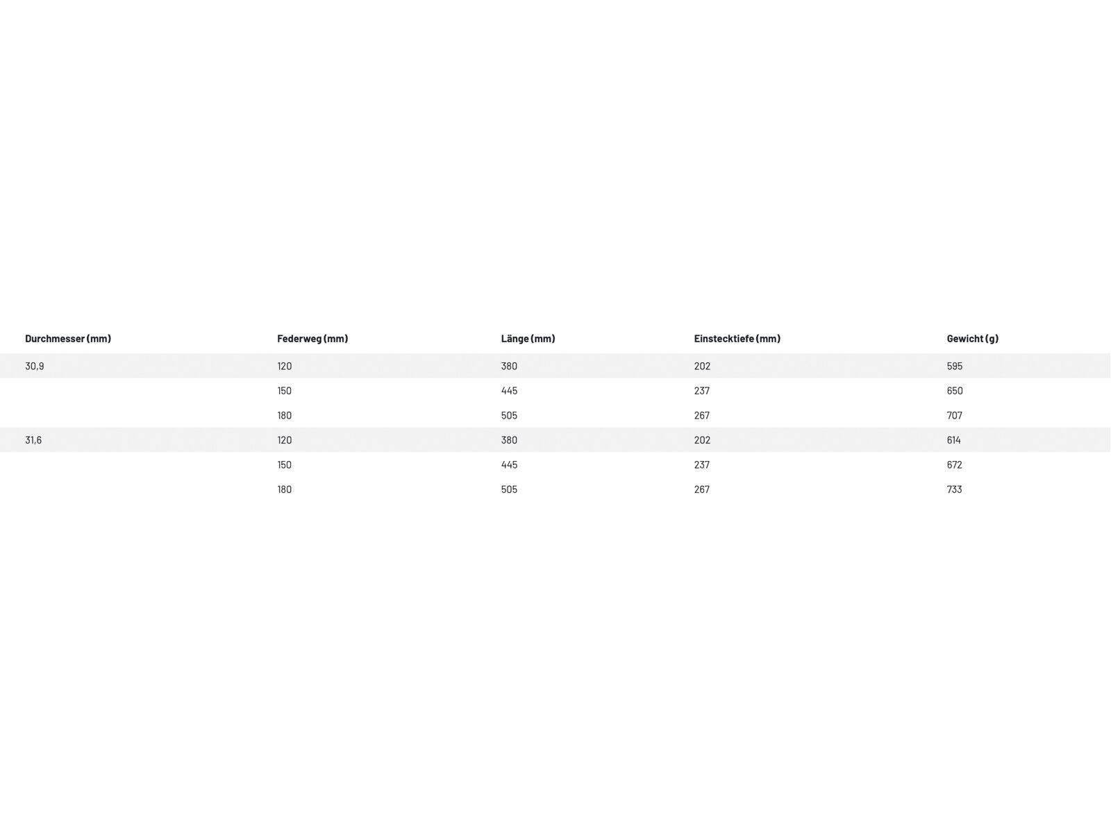 KindShock Rage Circuit - 30,9 / 150 mm - Bild 6