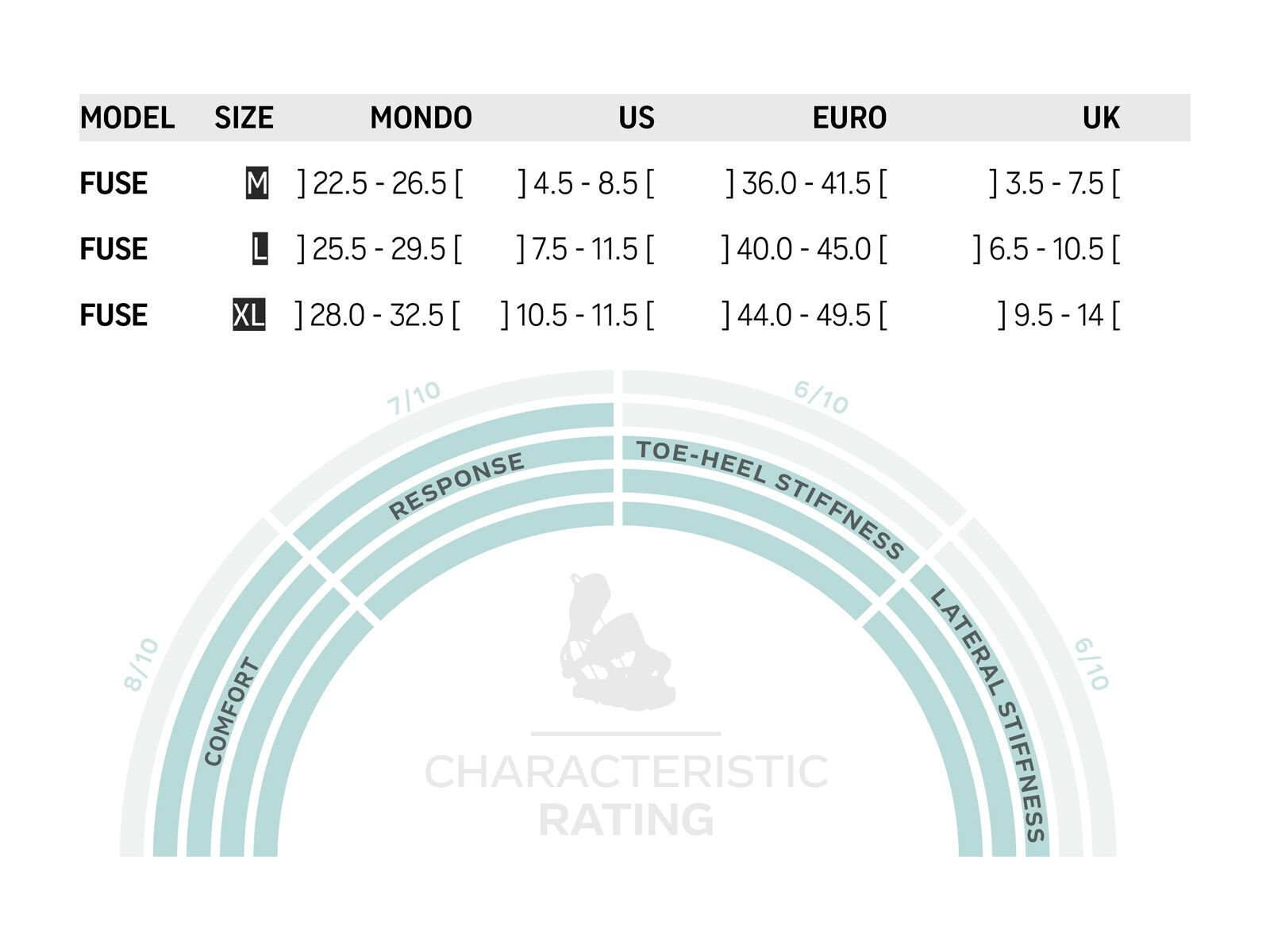 Flow Fuse Hybrid, neon - Bild 2