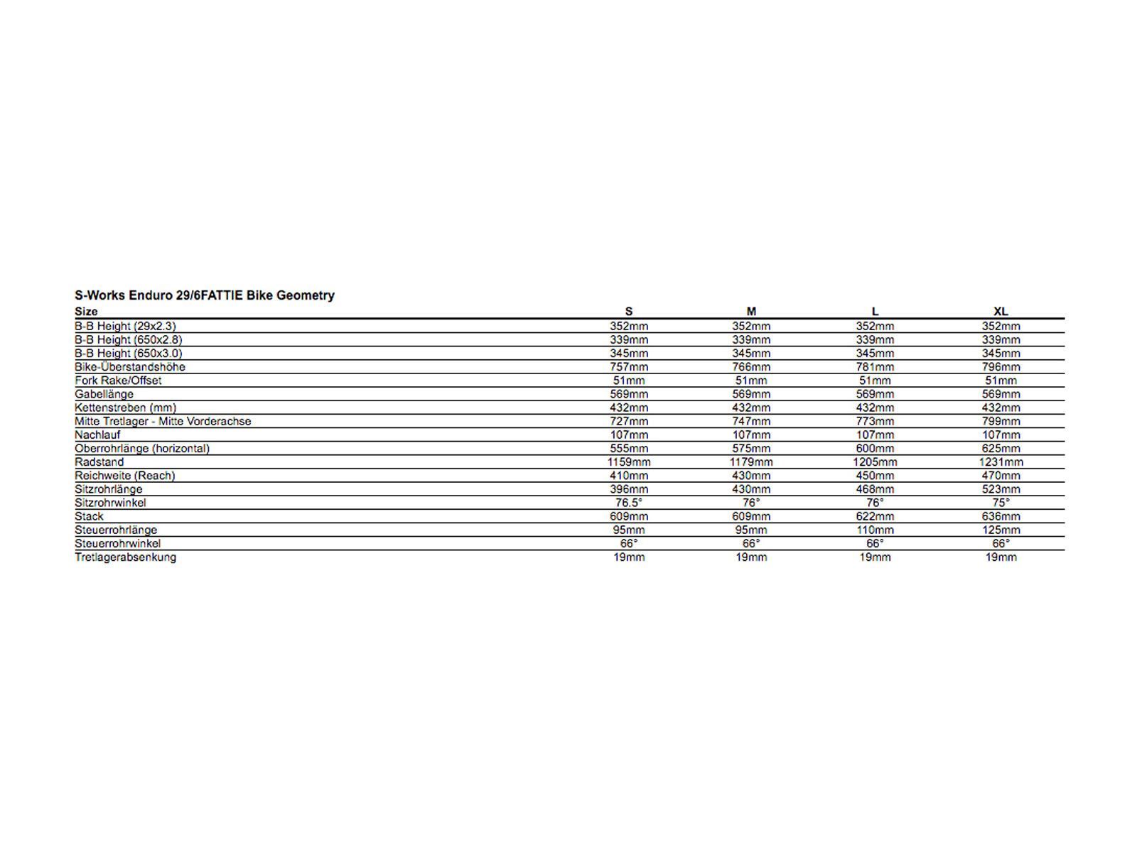 Specialized S-Works Enduro FSR Carbon 29/6Fattie, gloss nordic red/hyper green/black - Bild 6
