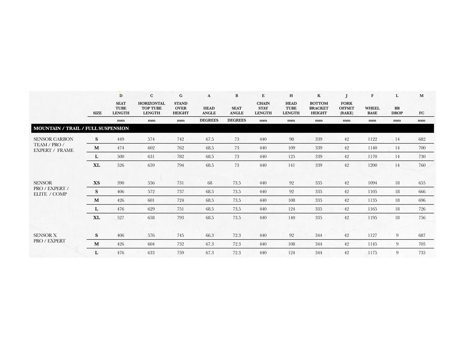 GT Sensor X Pro 27.5, orange/blue - Bild 6