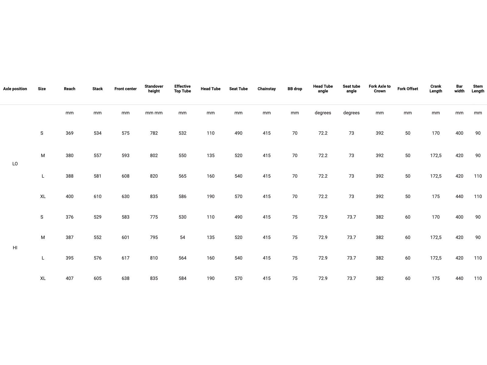 Rondo MYLC CF2, green/black - Bild 11