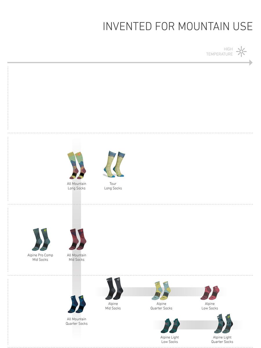 Ortovox Freeride Long Socks Cozy M, wild herbs - Bild 3