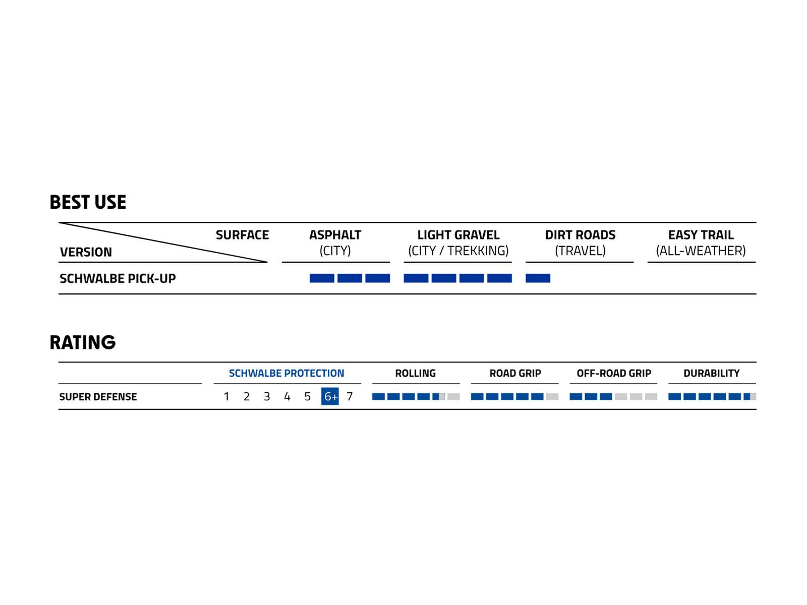 Schwalbe Pick-Up Performance Super Defense Addix E - 26 Zoll, black-reflex - Bild 8