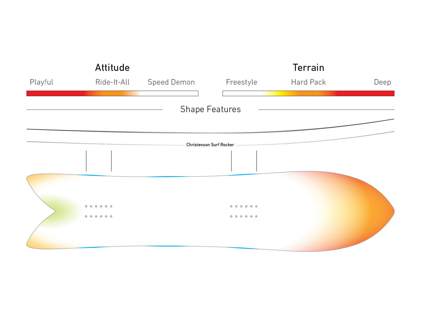 Jones Storm Chaser - Bild 2