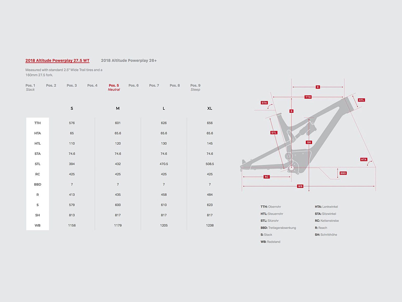 Rocky Mountain Altitude Carbon 50, black black/fox racing grey/flaming lips - Bild 2