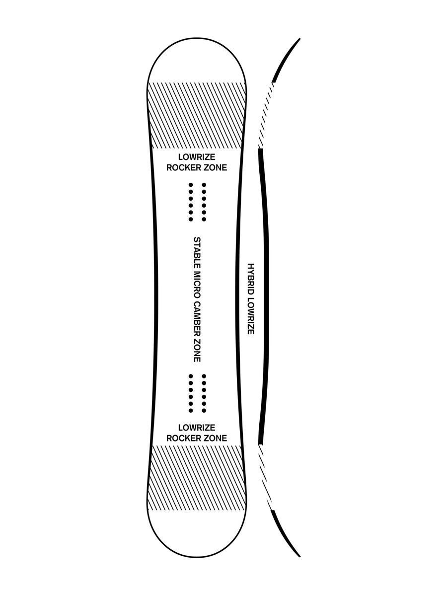 Ride Machete GT - Bild 2