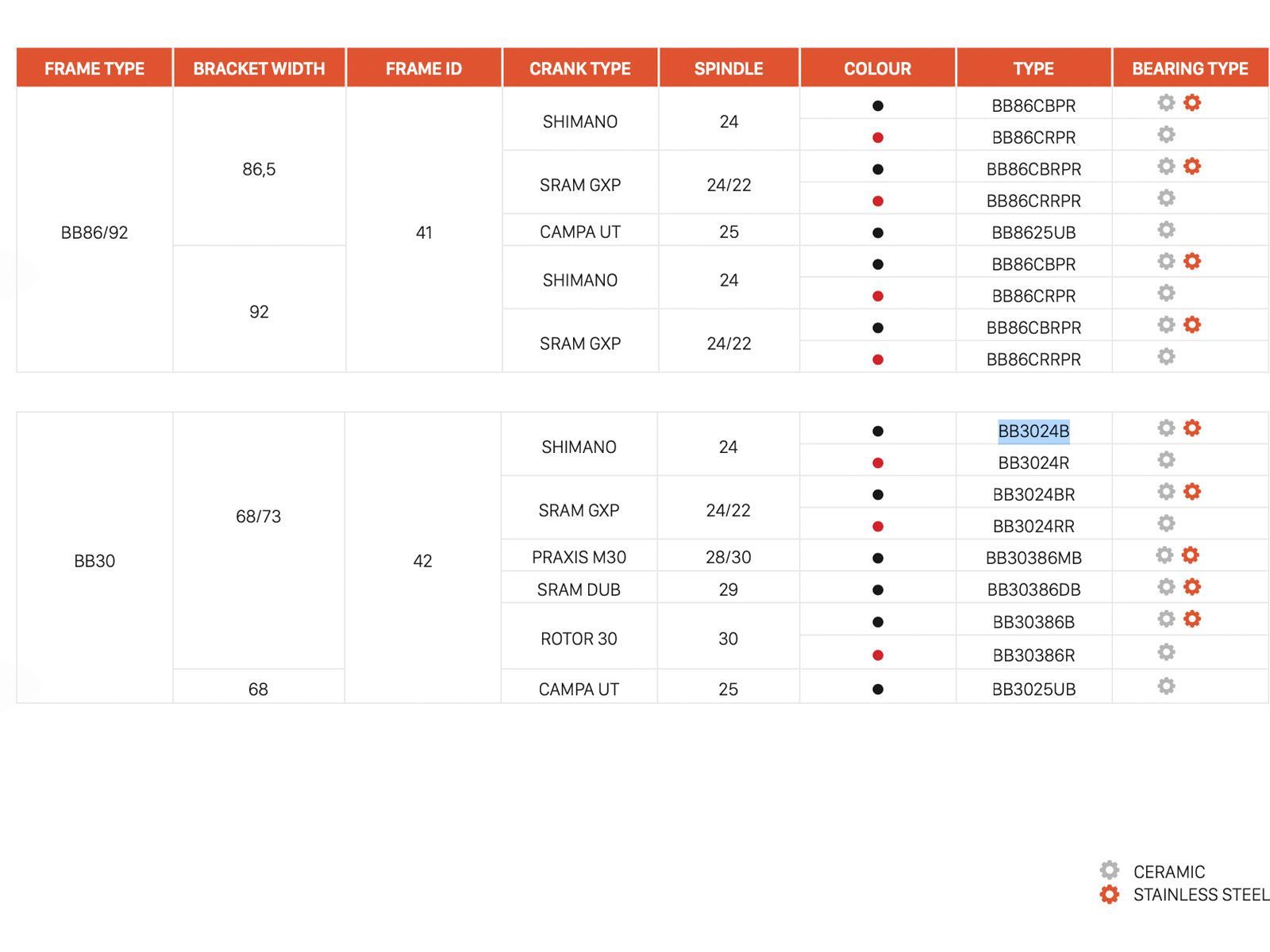CEMA BB30 Interlock Shimano - Edelstahl, black - Bild 2