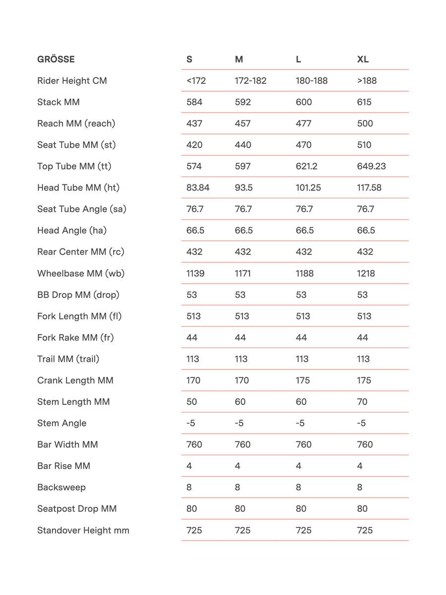 BMC Fourstroke 01 Two, acid yellow/carbon - Bild 10