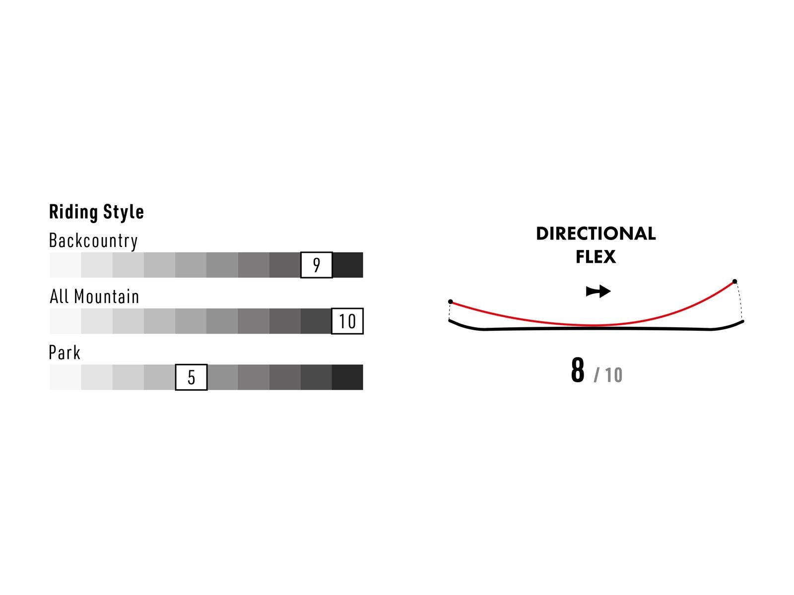 Nitro Quiver Banker - Bild 8