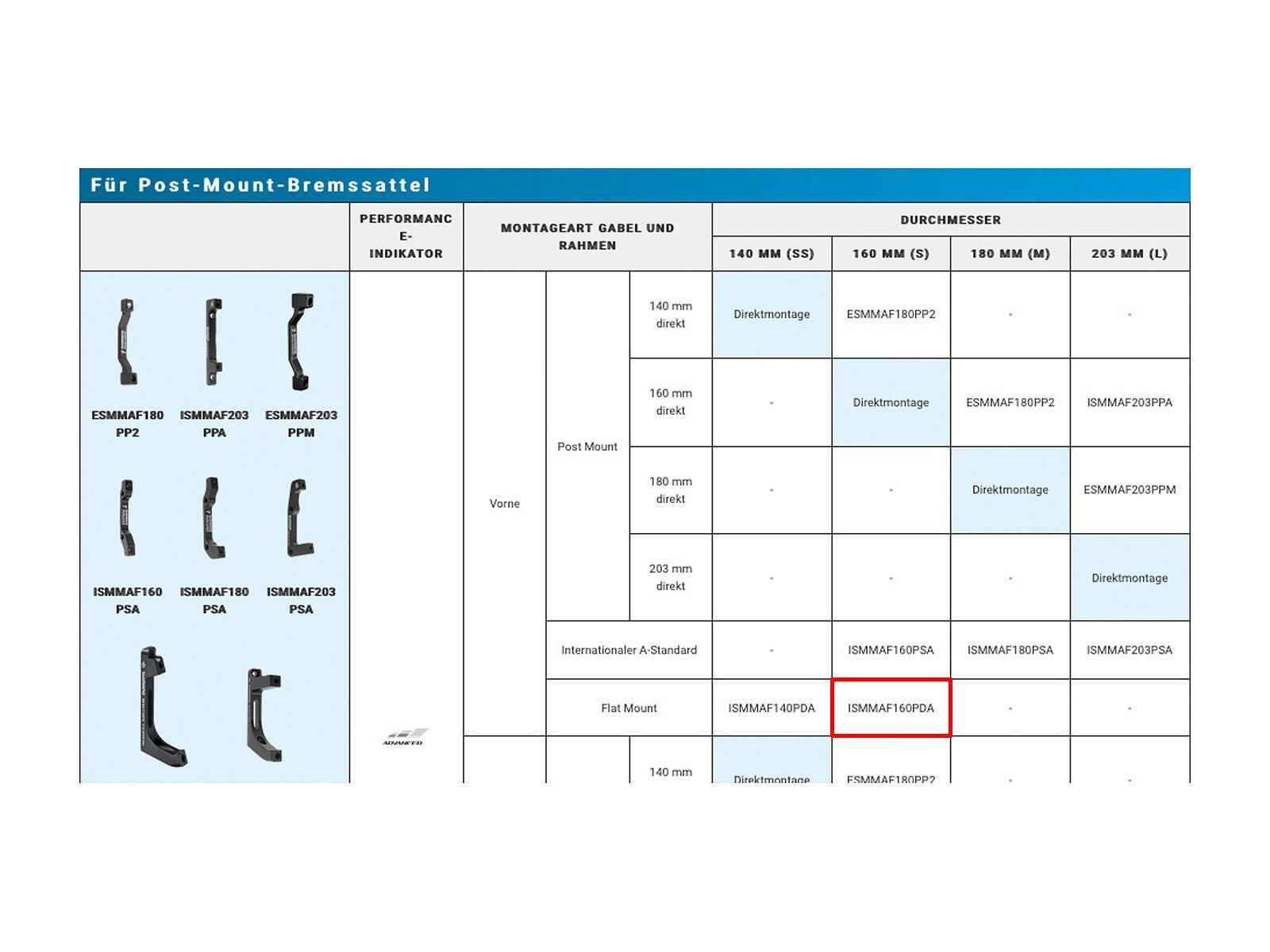 Shimano Scheibenbremsadapter von PM-Bremssattel auf Flat Mount Gabel/-Rahmen - vorne / 160 mm - Bild 3