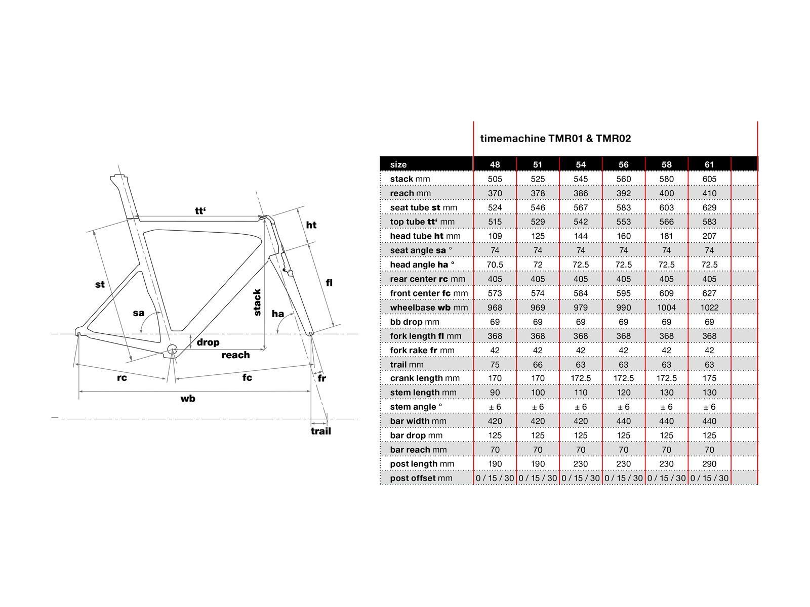 BMC Timemachine TMR02 105, super red - Bild 6